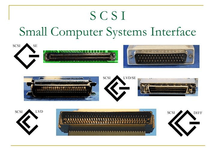 Small Computer System Interface - javatpoint