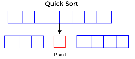 Quick Sort - Tpoint Tech