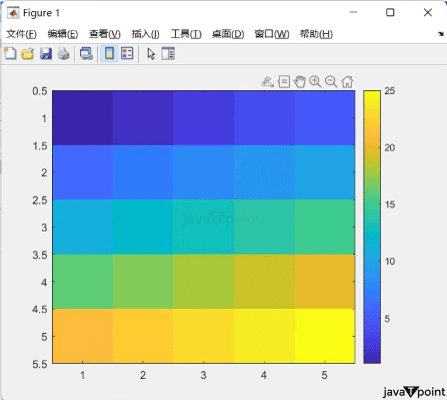 Equivalent to Matlab's Images in Python Matplotlib