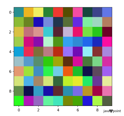 Equivalent to Matlab's Images in Python Matplotlib