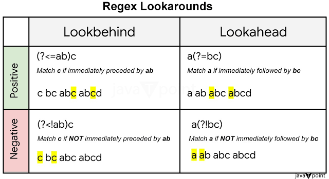 Regex Lookbehind in Python