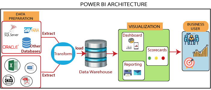 Power BI Tutorial Learn Power Bi For Beginners Tpoint Tech