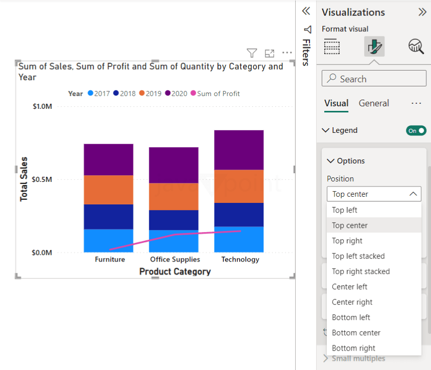 Combo Chart in Power BI- Javatpoint