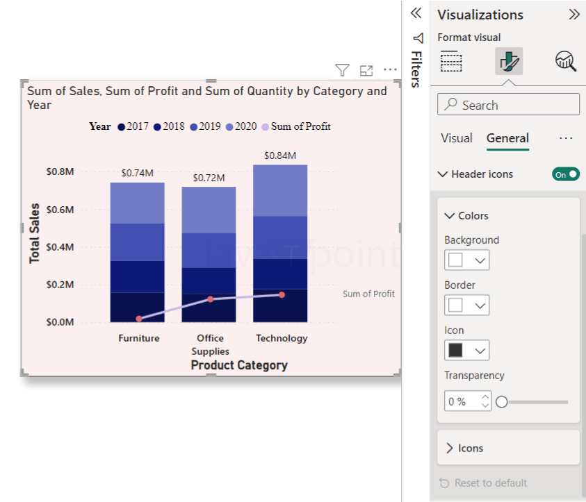 Combo Chart in Power BI- Javatpoint