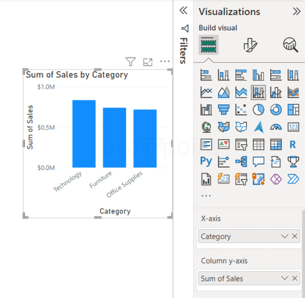 Combo Chart in Power BI- Javatpoint