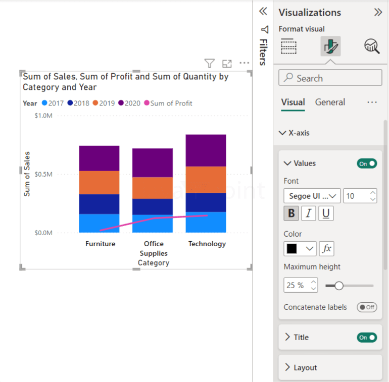 Combo Chart in Power BI- Javatpoint